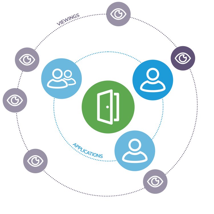 tenancy-onboarding-labels