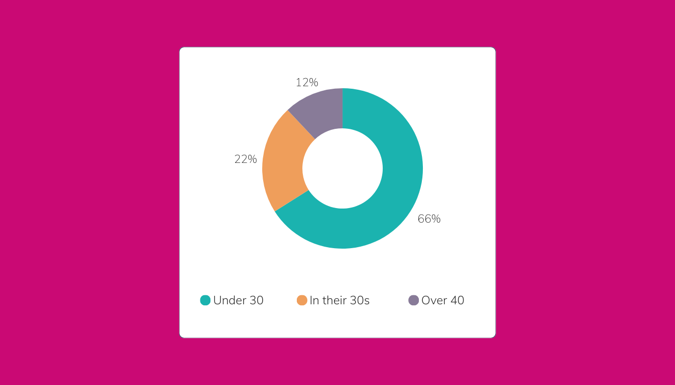 The Tenants You Might Be Overlooking in Shared Living