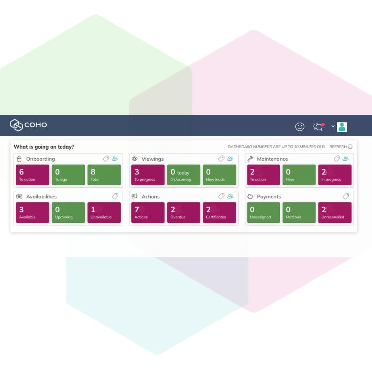 COHO dashboard – HMO management software COHO HMO management software dashboard showing onboarding, maintenance, payments and compliance